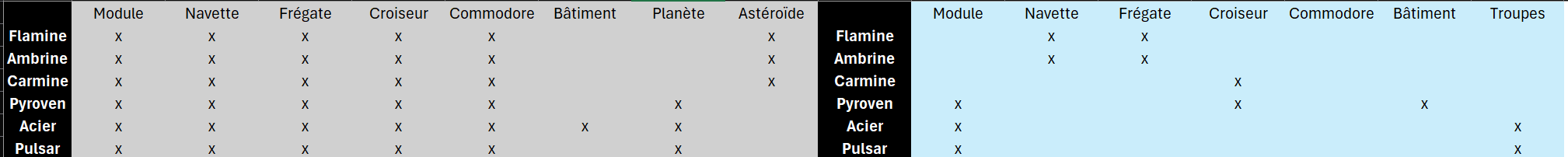 MatricesProductionConsommationRessources.png
